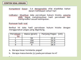 CONTOH SOAL URAIAN

 