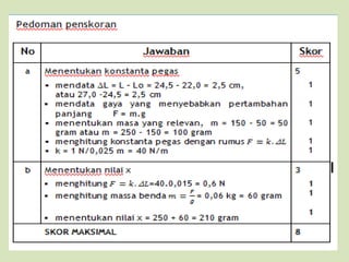 Model penilaian kurikulum 2013