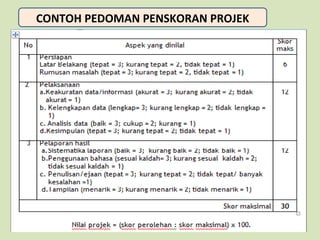 CONTOH PEDOMAN PENSKORAN PROJEK

 