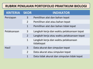 RUBRIK PENILAIAN PORTOFOLIO PRAKTIKUM BIOLOGI
KRITERIA SKOR
Persiapan

INDIKATOR
Pemilihan alat atau bahan tepat

1

Pemilihan alat dan bahan tidak tepat

3

Langkah kerja dan waktu pelaksanaan tepat

2

Langkah kerja atau waktu pelaksanaan tepat

1
Hasil

Pemilihan alat dan bahan tepat

2
Pelaksanaan

3

Langkah kerja dan waktu pelaksanaan
tidaktepat

3

Data akurat dan simpulan tepat

2

Data akurat atau simpulan tepat

1

Data tidak akurat dan simpulan tidak tepat

 