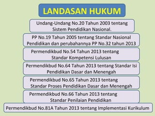 LANDASAN HUKUM
Undang-Undang No.20 Tahun 2003 tentang
Sistem Pendidikan Nasional.
PP No.19 Tahun 2005 tentang Standar Nasional
Pendidikan dan perubahannya PP No.32 tahun 2013
Permendikbud No.54 Tahun 2013 tentang
Standar Kompetensi Lulusan
Permendikbud No.64 Tahun 2013 tentang Standar Isi
Pendidikan Dasar dan Menengah
Permendikbud No.65 Tahun 2013 tentang
Standar Proses Pendidikan Dasar dan Menengah
Permendikbud No.66 Tahun 2013 tentang
Standar Penilaian Pendidikan
Permendikbud No.81A Tahun 2013 tentang Implementasi Kurikulum

 