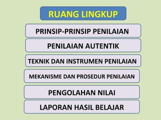 RUANG LINGKUP
PRINSIP-PRINSIP PENILAIAN
PENILAIAN AUTENTIK
TEKNIK DAN INSTRUMEN PENILAIAN
MEKANISME DAN PROSEDUR PENILAIAN

PENGOLAHAN NILAI
LAPORAN HASIL BELAJAR

 