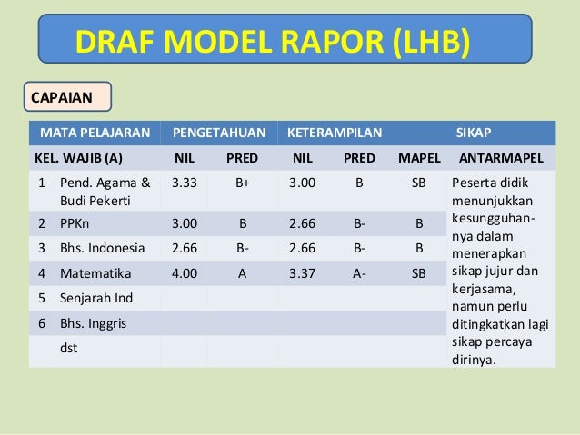 Model penilaian kurikulum 2013