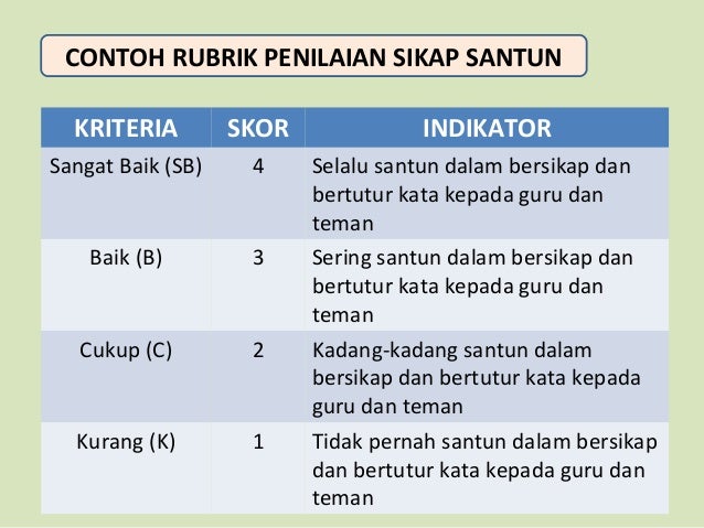 Model penilaian kurikulum 2013