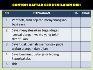 CONTOH DAFTAR CEK PENILAIAN DIRI
NO PERNYATAAN YA TIDAK
1 Pembelajaran sejarah menyenangkan
bagi saya
2 Saya menyelesaikan tugas-tugas
sesuai dengan waktu yang telah
ditentukan
3 Saya tidak pernah menyontek pada
waktu ulangan dan ujian
4 Saya berminat bekerja di bidang
kepurbakalaan
5 dsb
 