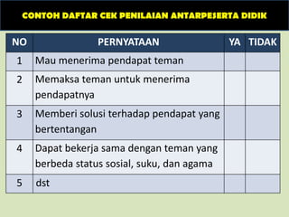 CONTOH DAFTAR CEK PENILAIAN ANTARPESERTA DIDIK
NO PERNYATAAN YA TIDAK
1 Mau menerima pendapat teman
2 Memaksa teman untuk menerima
pendapatnya
3 Memberi solusi terhadap pendapat yang
bertentangan
4 Dapat bekerja sama dengan teman yang
berbeda status sosial, suku, dan agama
5 dst
 