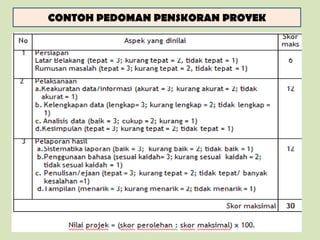 CONTOH PEDOMAN PENSKORAN PROYEK
 