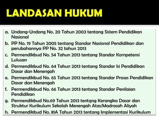 a. Undang-Undang No. 20 Tahun 2003 tentang Sistem Pendidikan
Nasional
b. PP No. 19 Tahun 2005 tentang Standar Nasional Pendidikan dan
perubahannya PP No. 32 tahun 2013
c. Permendikbud No. 54 Tahun 2013 tentang Standar Kompetensi
Lulusan
d. Permendikbud No. 64 Tahun 2013 tentang Standar Isi Pendidikan
Dasar dan Menengah
e. Permendikbud No. 65 Tahun 2013 tentang Standar Proses Pendidikan
Dasar dan Menengah
f. Permendikbud No. 66 Tahun 2013 tentang Standar Penilaian
Pendidikan
g. Permendikbud No.69 Tahun 2013 tentqng Kerangka Dasar dan
Struktur Kurikulum Sekolah Menengah Atas/Madrasah Aliyah
h. Permendikbud No. 81A Tahun 2013 tentang Implementasi Kurikulum
 
