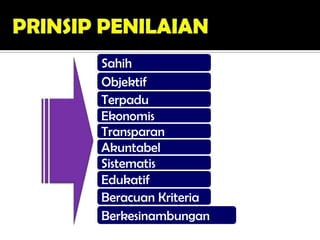Objektif
Terpadu
Ekonomis
Transparan
Akuntabel
Sistematis
Edukatif
Berkesinambungan
Sahih
Beracuan Kriteria
 