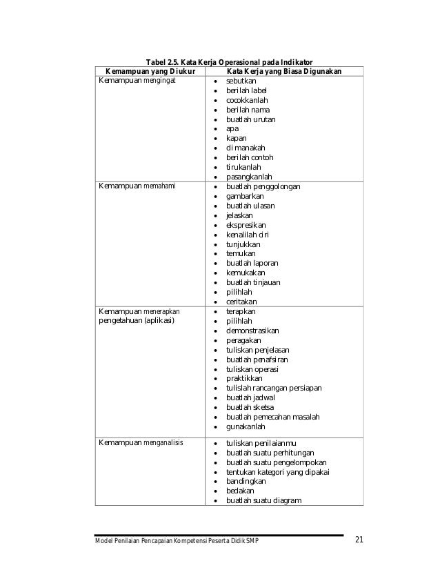 Model penilaian smp kurikulum 2013