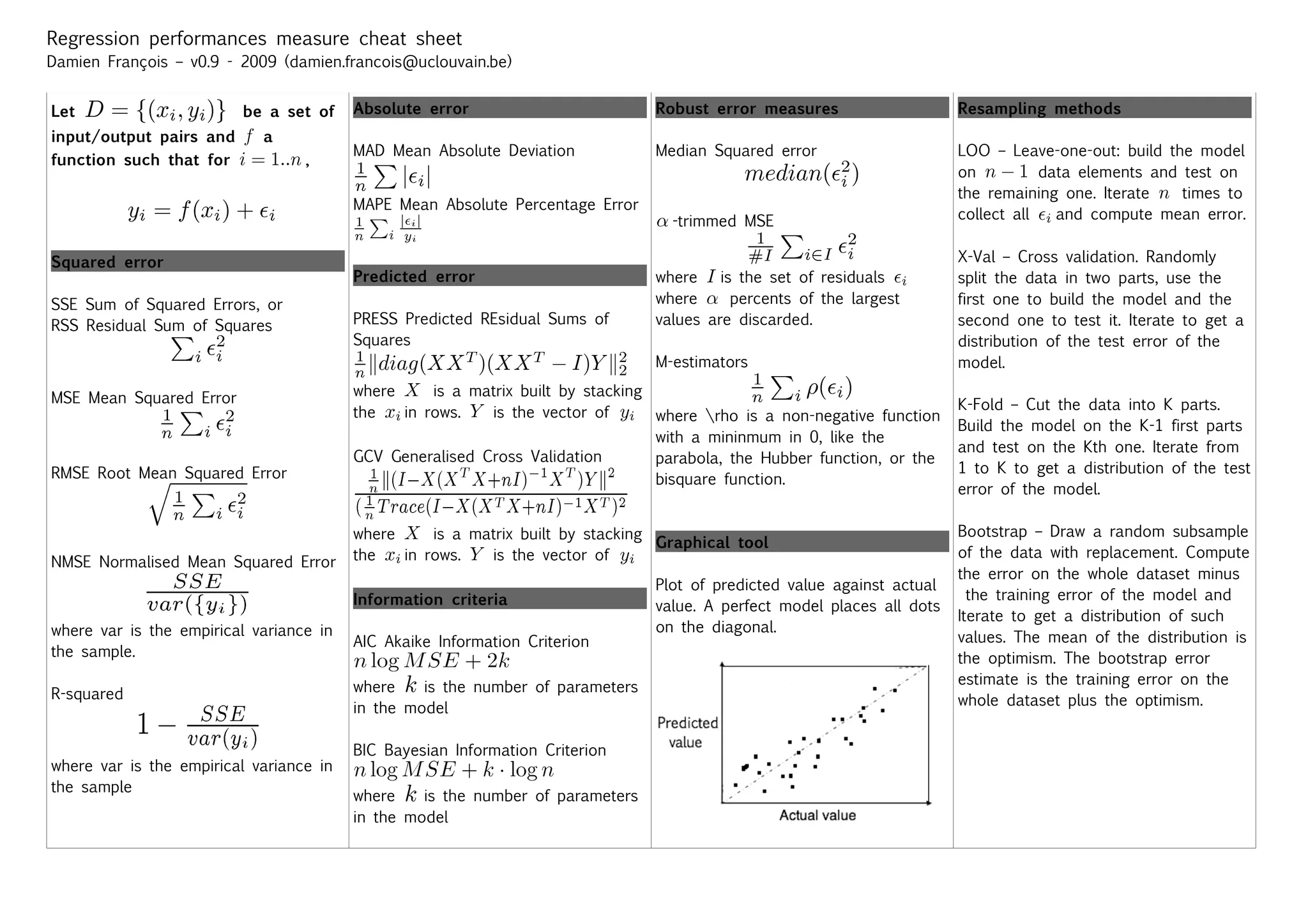 Regression performances measure cheat sheet
Damien François – v0.9 - 2009 (damien.francois@uclouvain.be)
Let be a set of
input/output pairs and a
function such that for ,
Squared error
SSE Sum of Squared Errors, or
RSS Residual Sum of Squares
MSE Mean Squared Error
RMSE Root Mean Squared Error
NMSE Normalised Mean Squared Error
where var is the empirical variance in
the sample.
R-squared
where var is the empirical variance in
the sample
Absolute error
MAD Mean Absolute Deviation
MAPE Mean Absolute Percentage Error
Predicted error
PRESS Predicted REsidual Sums of
Squares
where is a matrix built by stacking
the in rows. is the vector of
GCV Generalised Cross Validation
where is a matrix built by stacking
the in rows. is the vector of
Information criteria
AIC Akaike Information Criterion
where is the number of parameters
in the model
BIC Bayesian Information Criterion
where is the number of parameters
in the model
Robust error measures
Median Squared error
-trimmed MSE
where is the set of residuals
where percents of the largest
values are discarded.
M-estimators
where rho is a non-negative function
with a mininmum in 0, like the
parabola, the Hubber function, or the
bisquare function.
Graphical tool
Plot of predicted value against actual
value. A perfect model places all dots
on the diagonal.
Resampling methods
LOO – Leave-one-out: build the model
on data elements and test on
the remaining one. Iterate times to
collect all and compute mean error.
X-Val – Cross validation. Randomly
split the data in two parts, use the
first one to build the model and the
second one to test it. Iterate to get a
distribution of the test error of the
model.
K-Fold – Cut the data into K parts.
Build the model on the K-1 first parts
and test on the Kth one. Iterate from
1 to K to get a distribution of the test
error of the model.
Bootstrap – Draw a random subsample
of the data with replacement. Compute
the error on the whole dataset minus
the training error of the model and
Iterate to get a distribution of such
values. The mean of the distribution is
the optimism. The bootstrap error
estimate is the training error on the
whole dataset plus the optimism.
 