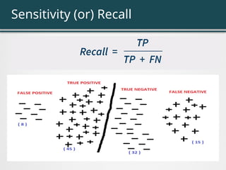 Model Performance Evaluation with Classification model.pptx