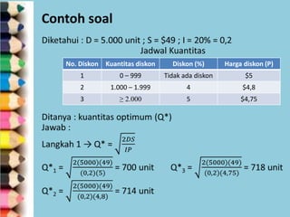Contoh soal
No. Diskon

Kuantitas diskon

Diskon (%)

Harga diskon (P)

1

0 – 999

Tidak ada diskon

$5

2

1.000 – 1.999

4

$4,8

3

≥ 2.000

5

$4,75

 