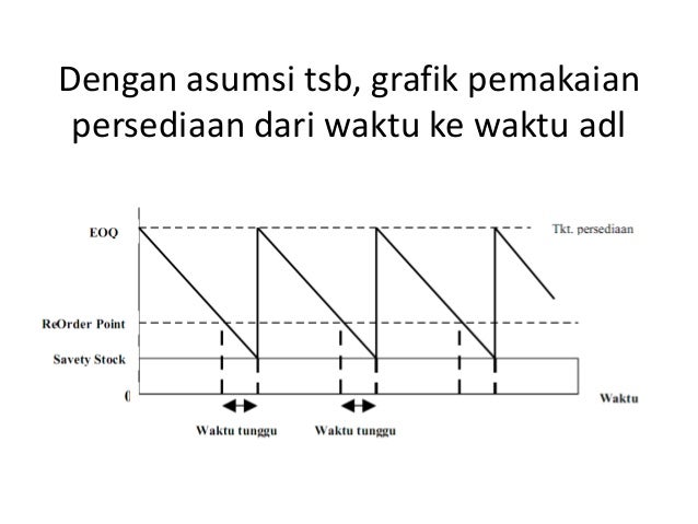 Model persediaan untuk independent demand Model persediaan untuk independent demand