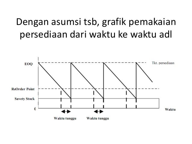 Model persediaan untuk independent demand