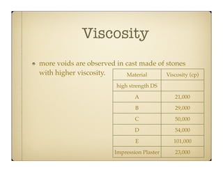 Viscosity
more voids are observed in cast made of stones
with higher viscosity.
Material
Viscosity (cp)
high strength DS
A

21,000

B

29,000

C

50,000

D

54,000

E

101,000

Impression Plaster

23,000

 