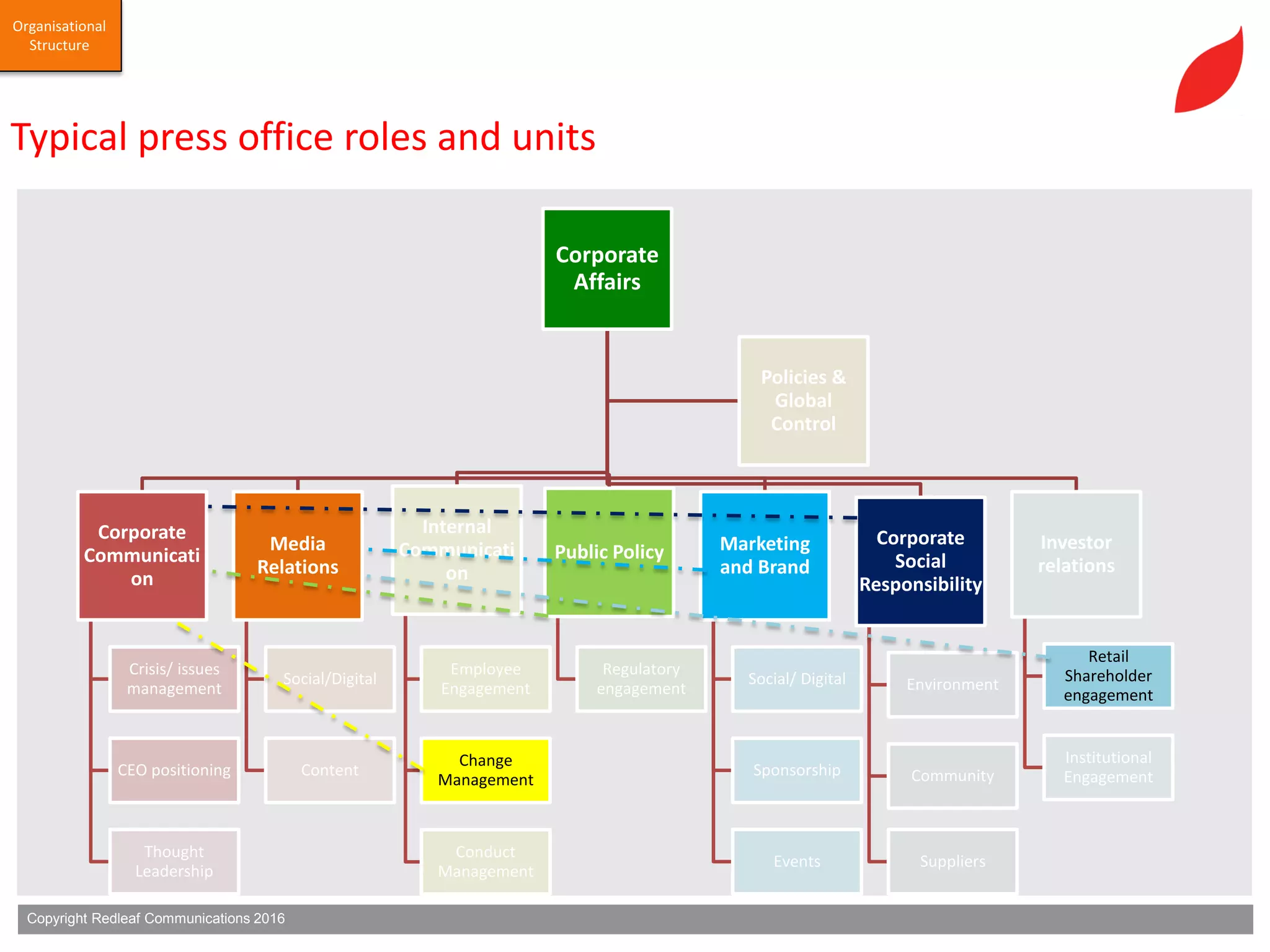 The Model Press Office | PPT