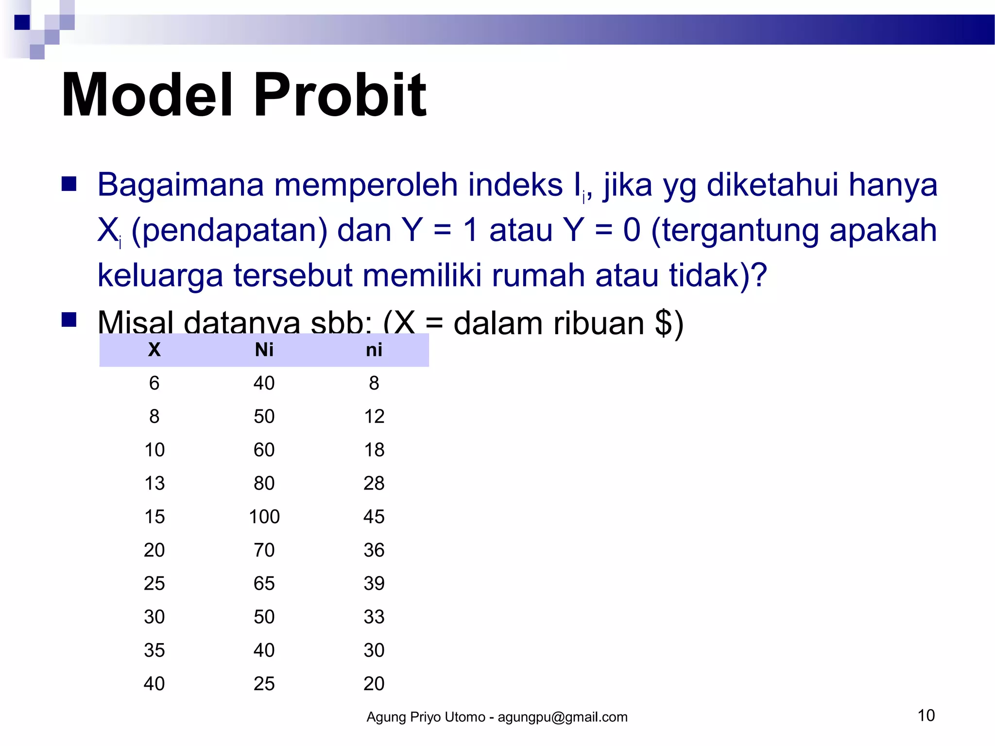 Model Probit




Bagaimana memperoleh indeks Ii, jika yg diketahui hanya
Xi (pendapatan) dan Y = 1 atau Y = 0 (tergantung apakah
keluarga tersebut memiliki rumah atau tidak)?
Misal datanya sbb: (X = dalam ribuan $)
X

Ni

ni

6

40

8

8

50

12

10

60

18

13

80

28

15

100

45

20

70

36

25

65

39

30

50

33

35

40

30

40

25

20
Agung Priyo Utomo - agungpu@gmail.com

10

 