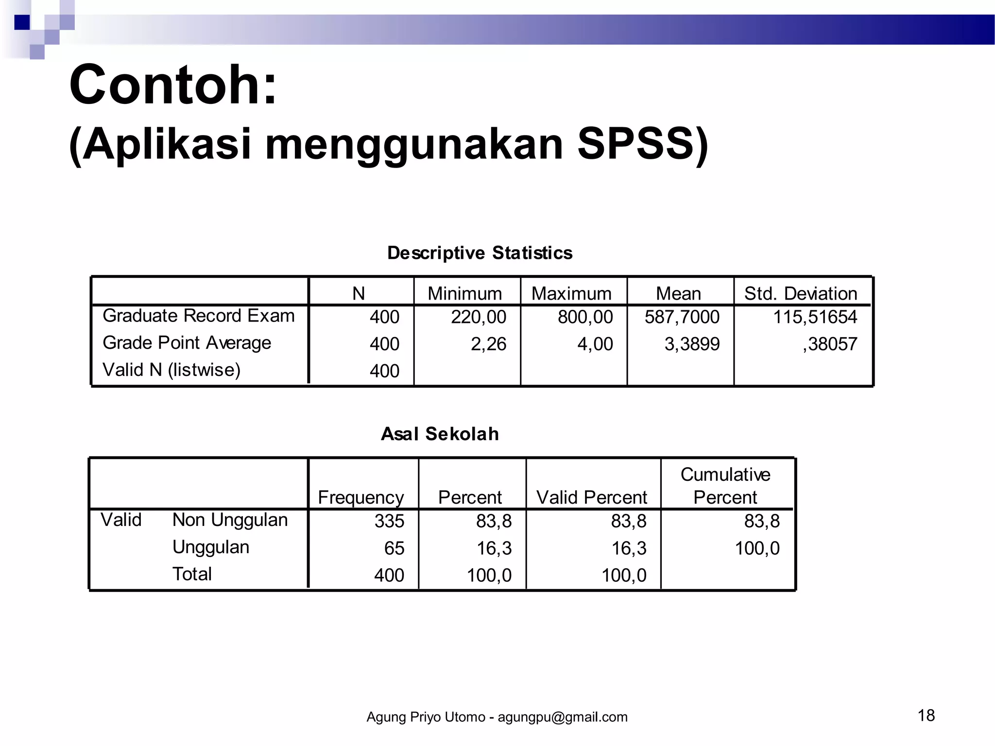 Contoh:
(Aplikasi menggunakan SPSS)
Descriptive Statistics
N
Graduate Record Exam
Grade Point Average
Valid N (listwise)

400
400
400

Minimum
220,00
2,26

Maximum
800,00
4,00

Mean
587,7000
3,3899

Std. Deviation
115,51654
,38057

Asal Sekolah

Valid

Non Unggulan
Unggulan
Total

Frequency
335
65
400

Percent
83,8
16,3
100,0

Valid Percent
83,8
16,3
100,0

Agung Priyo Utomo - agungpu@gmail.com

Cumulative
Percent
83,8
100,0

18

 