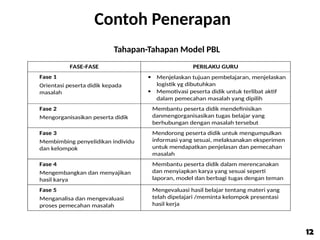 Contoh Penerapan
12
12
Tahapan-Tahapan Model PBL
FASE-FASE PERILAKU GURU
Fase 1
Orientasi peserta didik kepada
masalah
 Menjelaskan tujuan pembelajaran, menjelaskan
logistik yg dibutuhkan
 Memotivasi peserta didik untuk terlibat aktif
dalam pemecahan masalah yang dipilih
Fase 2
Mengorganisasikan peserta didik
Membantu peserta didik mendefinisikan
danmengorganisasikan tugas belajar yang
berhubungan dengan masalah tersebut
Fase 3
Membimbing penyelidikan individu
dan kelompok
Mendorong peserta didik untuk mengumpulkan
informasi yang sesuai, melaksanakan eksperimen
untuk mendapatkan penjelasan dan pemecahan
masalah
Fase 4
Mengembangkan dan menyajikan
hasil karya
Membantu peserta didik dalam merencanakan
dan menyiapkan karya yang sesuai seperti
laporan, model dan berbagi tugas dengan teman
Fase 5
Menganalisa dan mengevaluasi
proses pemecahan masalah
Mengevaluasi hasil belajar tentang materi yang
telah dipelajari /meminta kelompok presentasi
hasil kerja
 