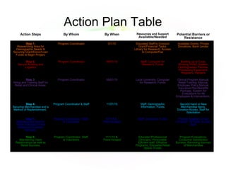Program Action Plan Framework Model program presentation | PPT