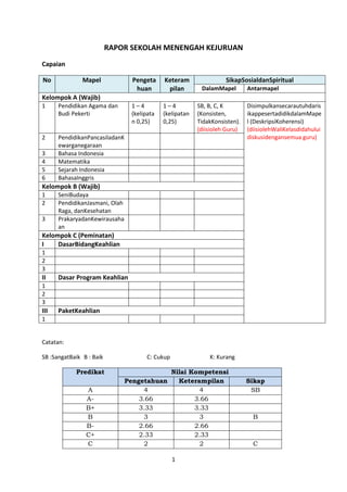 Model rapor smk kurikulum 2013 | DOCX