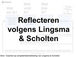 Model reflecteren Lingsma en Scholten