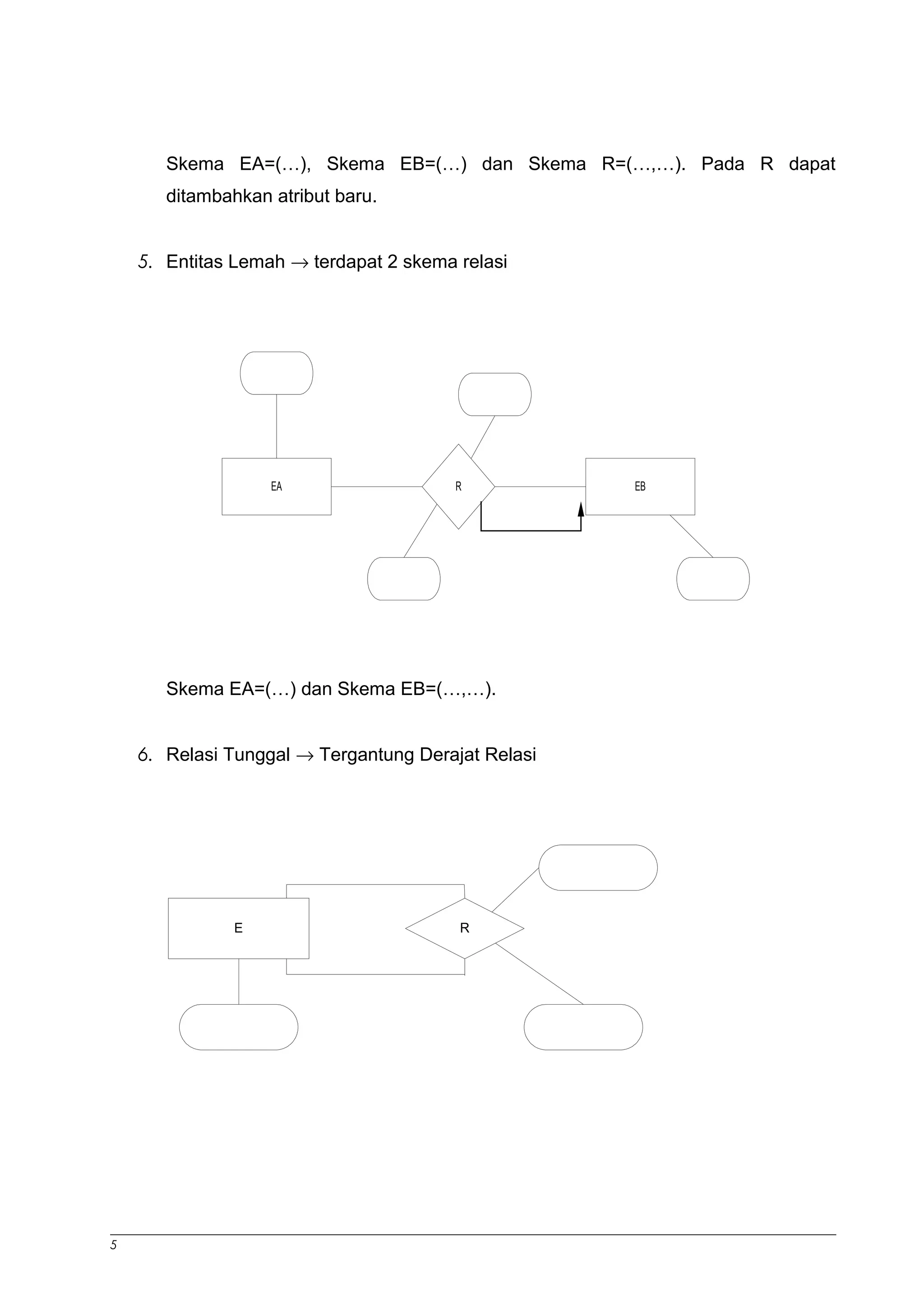 Skema EA=(…), Skema EB=(…) dan Skema R=(…,…). Pada R dapat 
ditambahkan atribut baru. 
5. Entitas Lemah ® terdapat 2 skema relasi 
EA R EB 
Skema EA=(…) dan Skema EB=(…,…). 
6. Relasi Tunggal ® Tergantung Derajat Relasi 
E R 
5 
 