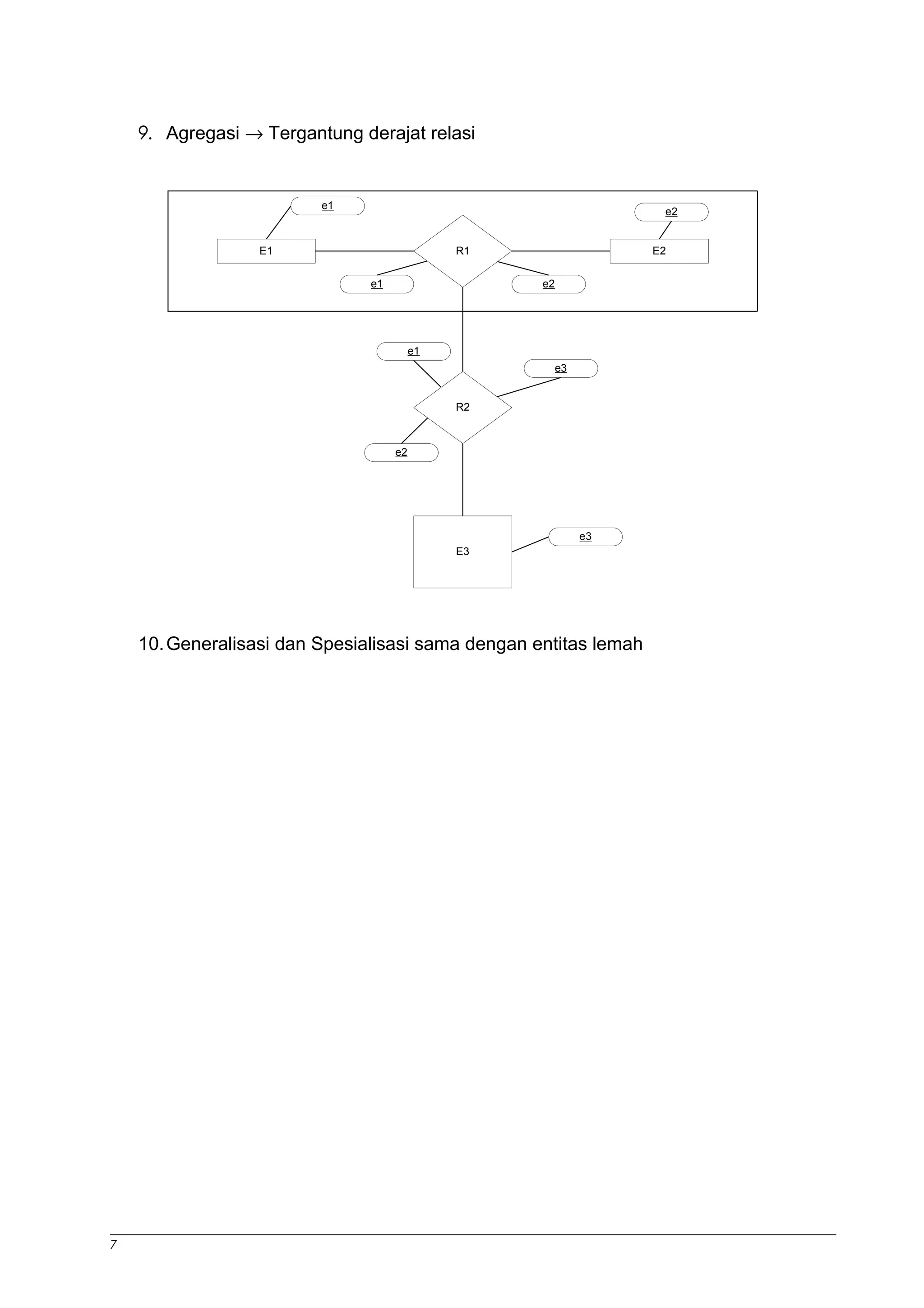 9. Agregasi ® Tergantung derajat relasi 
e1 e2 
E1 R1 E2 
e1 e2 
R2 
E3 
e3 
e1 
e2 
e3 
10.Generalisasi dan Spesialisasi sama dengan entitas lemah 
7 
