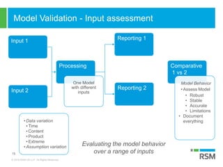 Model Risk Validation Tools Model risk final 022118 | PPTX