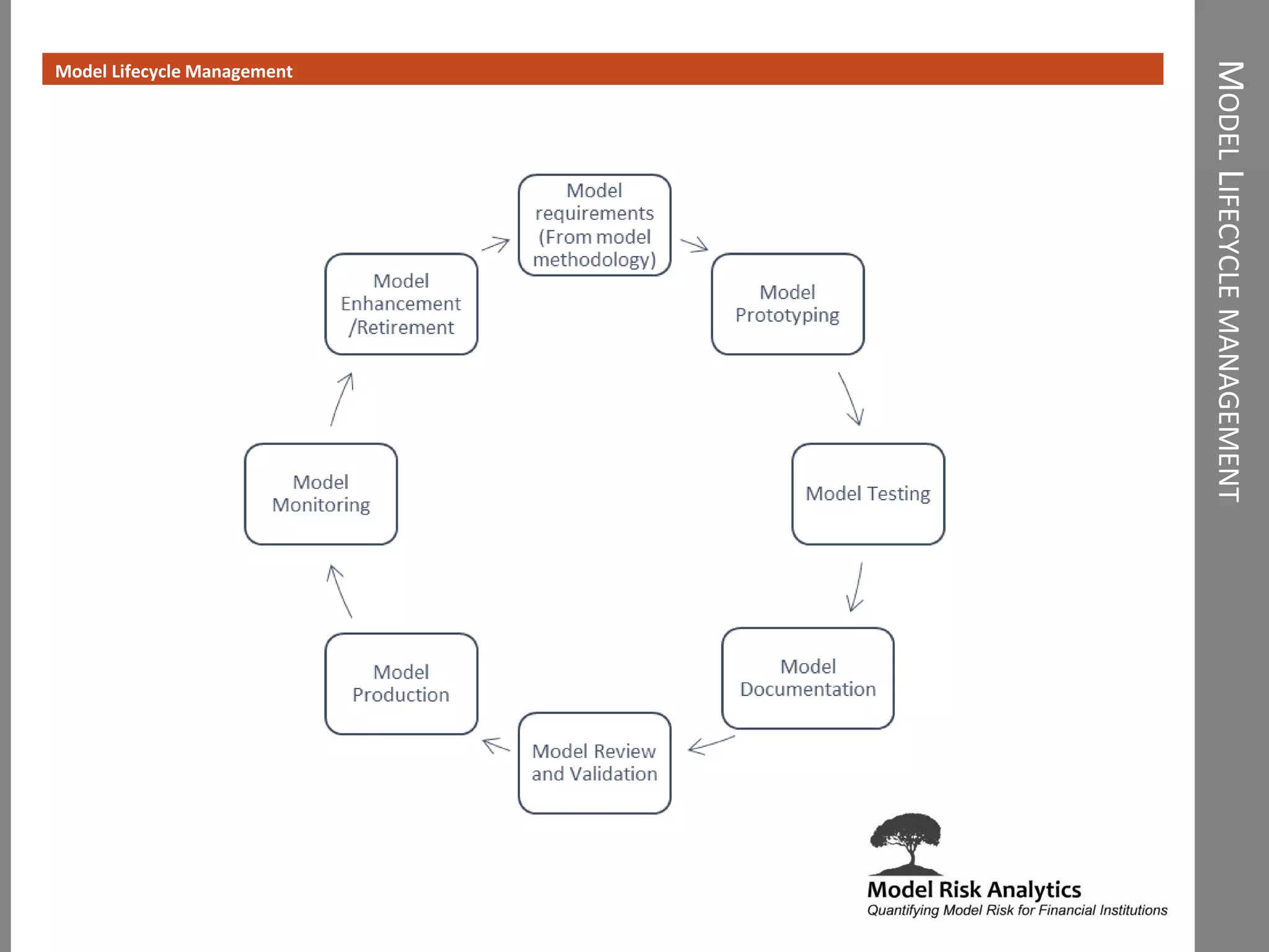 MODELLIFECYCLEMANAGEMENT
Model Lifecycle Management
 