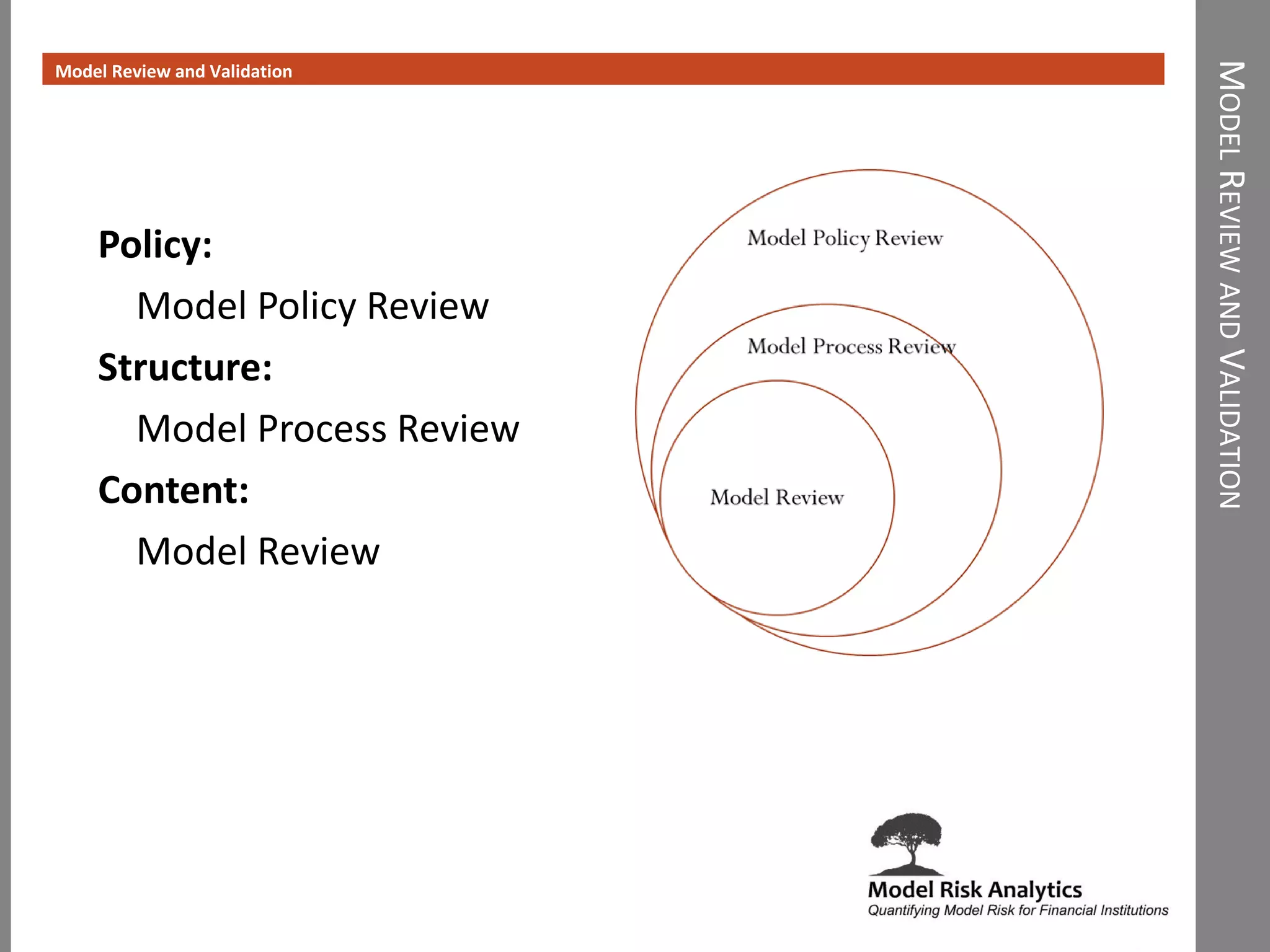 MODELREVIEWANDVALIDATION
Model Review and Validation
Policy:
Model Policy Review
Structure:
Model Process Review
Content:
Model Review
 