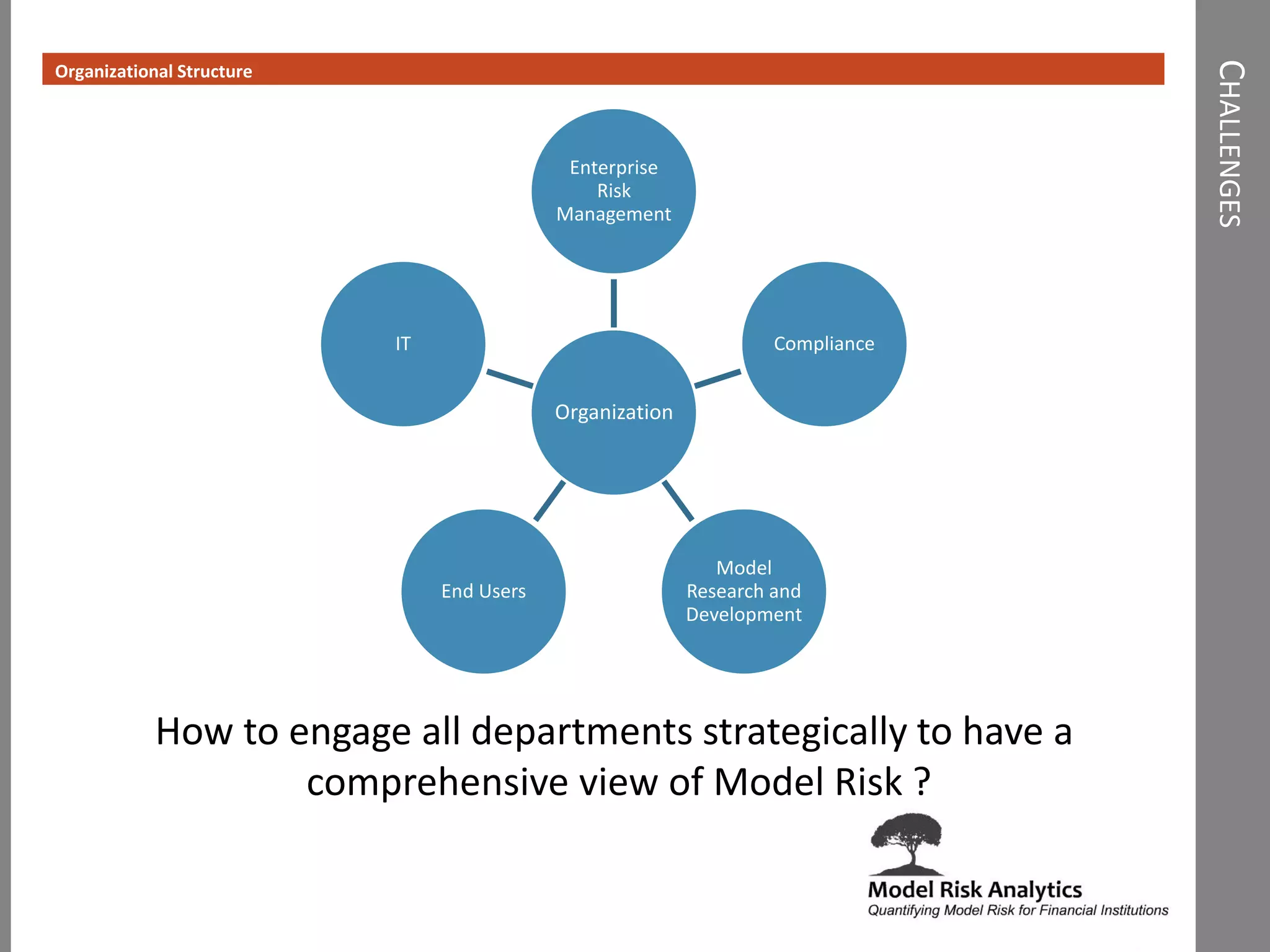 CHALLENGES
Organizational Structure
Organization
Enterprise
Risk
Management
Compliance
Model
Research and
Development
End Users
IT
How to engage all departments strategically to have a
comprehensive view of Model Risk ?
 