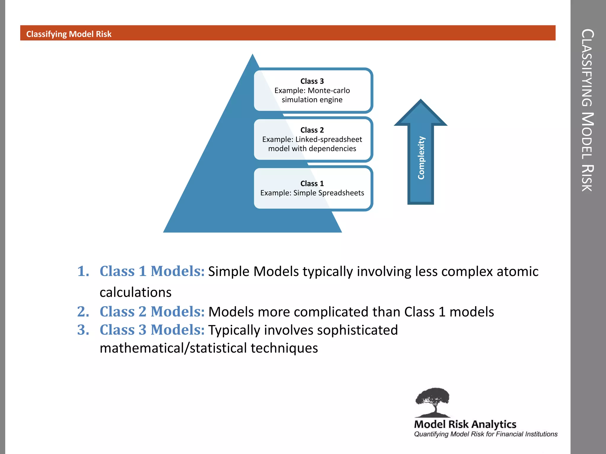 CLASSIFYINGMODELRISK
Classifying Model Risk
Class 3
Example: Monte-carlo
simulation engine
Class 2
Example: Linked-spreadsheet
model with dependencies
Class 1
Example: Simple Spreadsheets
Complexity
1. Class 1 Models: Simple Models typically involving less complex atomic
calculations
2. Class 2 Models: Models more complicated than Class 1 models
3. Class 3 Models: Typically involves sophisticated
mathematical/statistical techniques
 