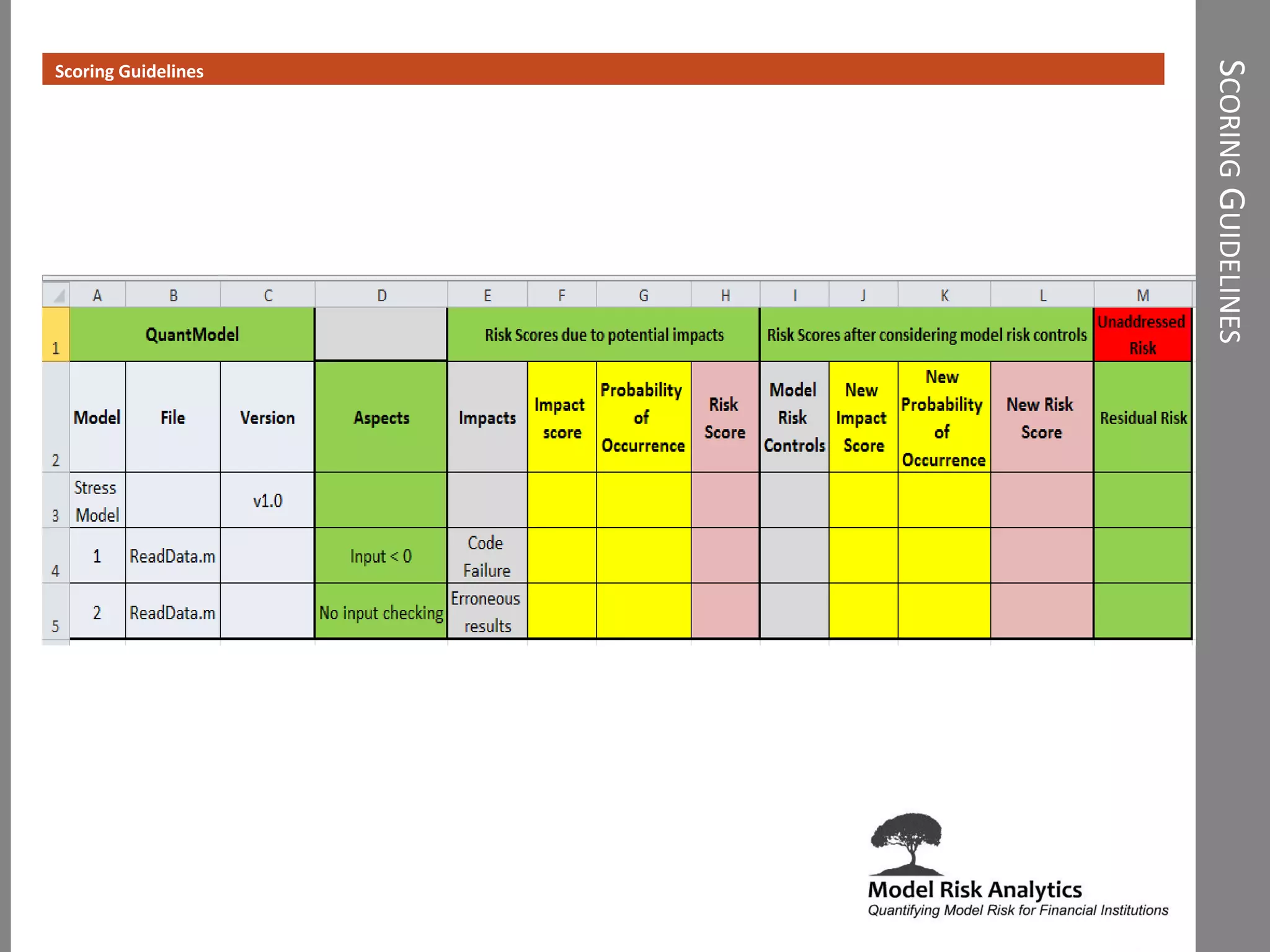 SCORINGGUIDELINES
Scoring Guidelines
 