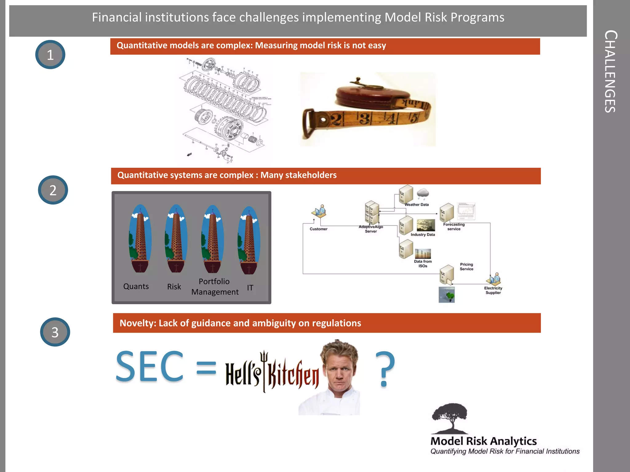 CHALLENGES
Quantitative models are complex: Measuring model risk is not easy
Quantitative systems are complex : Many stakeholders
Novelty: Lack of guidance and ambiguity on regulations
Quants Risk
Portfolio
Management IT
1
2
3
Financial institutions face challenges implementing Model Risk Programs
SEC = ?
 