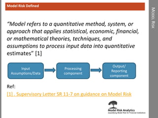 Objective Driven Risk Model A Framework Driven Approach to Model Risk Management (www ...