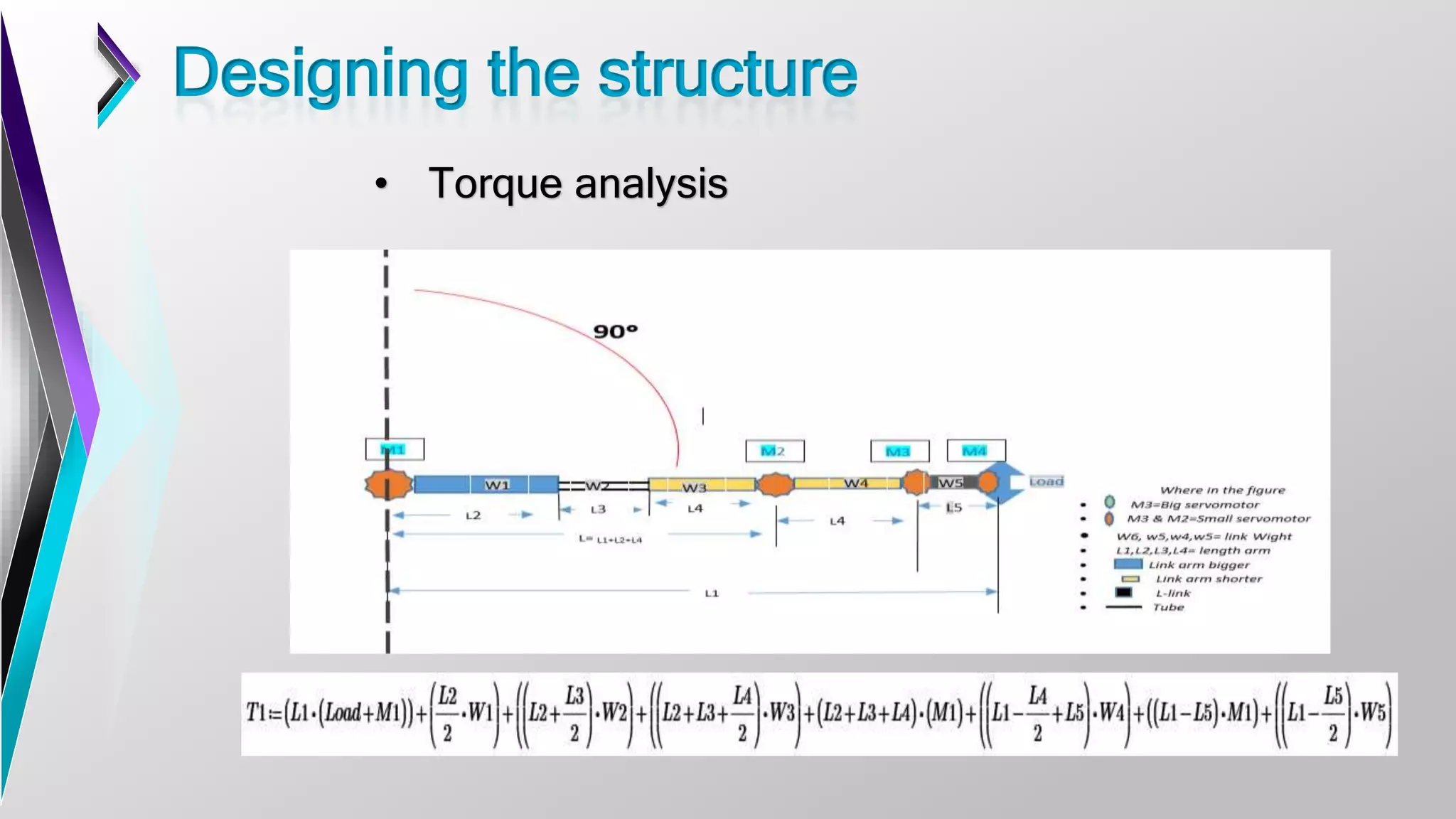 Designing the structure
• Torque analysis