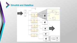 Simulink and Stateflow
 