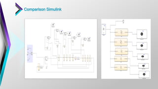 Comparison Simulink
 