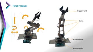 Final Product
Joints
Gripper Hand
Arduino 2560
Potentiometer
 