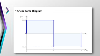 • Shear Force Diagram
 