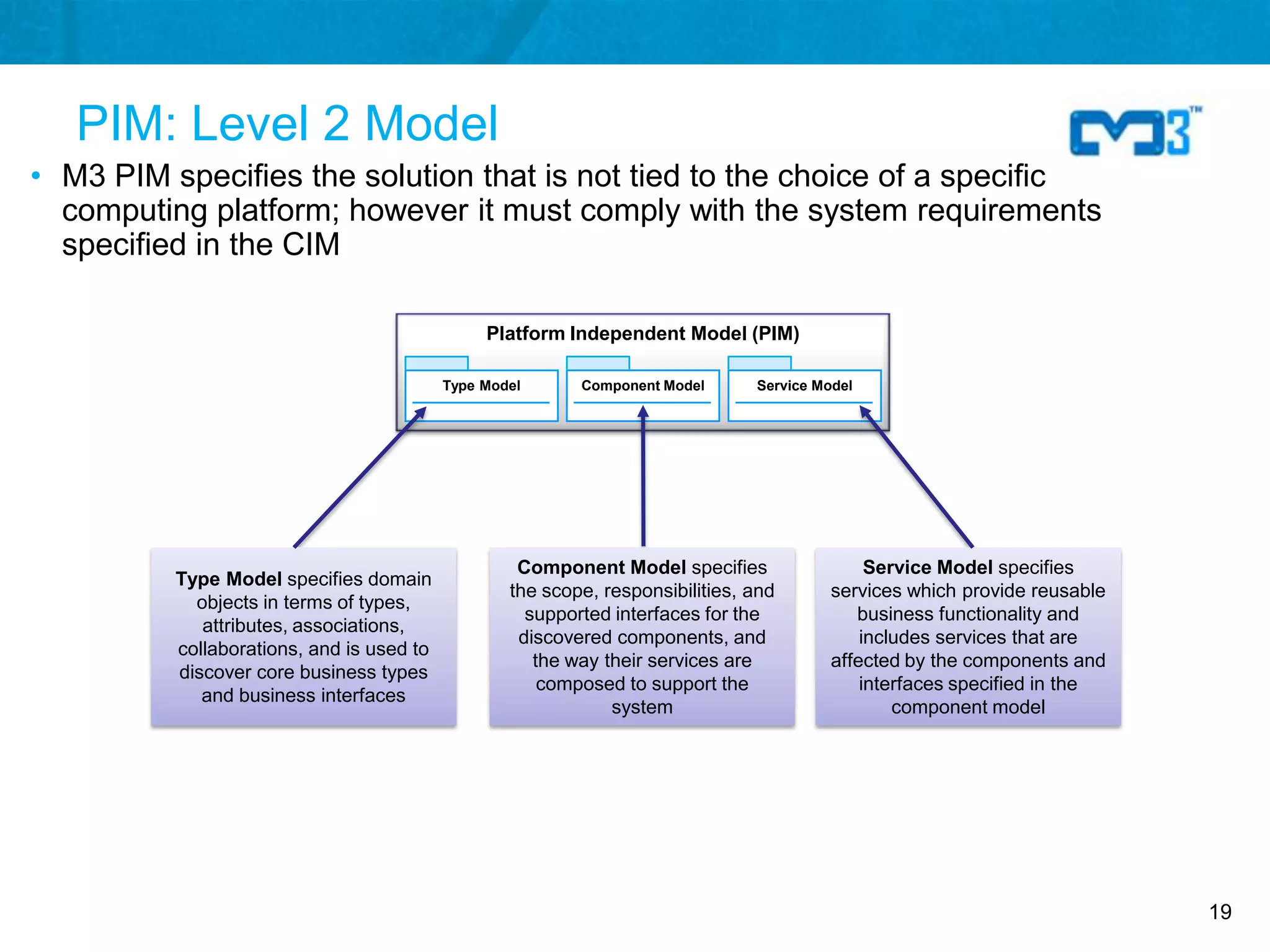 PIM: Level 2 Model
• M3 PIM specifies the solution that is not tied to the choice of a specific
  computing platform; however it must comply with the system requirements
  specified in the CIM

                                                Platform Independent Model (PIM)

                                           Type Model      Component Model      Service Model




                                                    Component Model specifies                  Service Model specifies
          Type Model specifies domain
                                                   the scope, responsibilities, and       services which provide reusable
            objects in terms of types,
                                                     supported interfaces for the            business functionality and
             attributes, associations,
                                                    discovered components, and                includes services that are
          collaborations, and is used to
                                                      the way their services are          affected by the components and
          discover core business types
                                                       composed to support the                interfaces specified in the
             and business interfaces
                                                               system                             component model




                                                                                                                            19
 