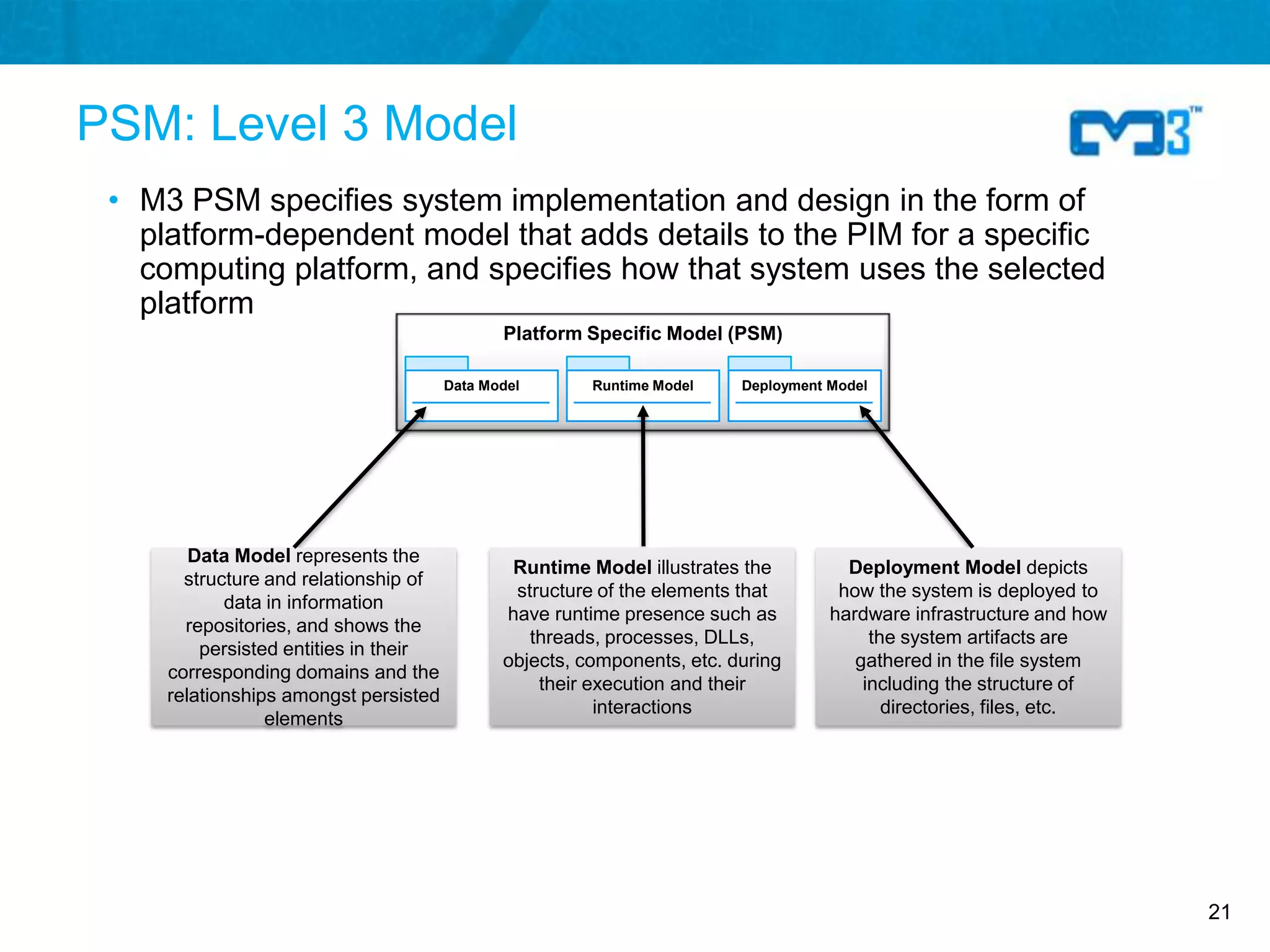 PSM: Level 3 Model
 • M3 PSM specifies system implementation and design in the form of
   platform-dependent model that adds details to the PIM for a specific
   computing platform, and specifies how that system uses the selected
   platform
                                              Platform Specific Model (PSM)

                                       Data Model       Runtime Model    Deployment Model




        Data Model represents the
                                               Runtime Model illustrates the          Deployment Model depicts
       structure and relationship of
                                               structure of the elements that        how the system is deployed to
            data in information
                                              have runtime presence such as         hardware infrastructure and how
       repositories, and shows the
                                                 threads, processes, DLLs,               the system artifacts are
         persisted entities in their
                                              objects, components, etc. during         gathered in the file system
     corresponding domains and the
                                                  their execution and their             including the structure of
     relationships amongst persisted
                                                         interactions                      directories, files, etc.
                 elements




                                                                                                                      21
 