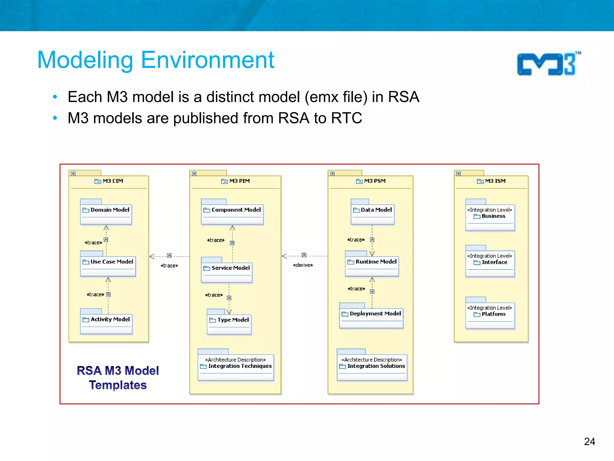 Modeling Environment
 • Each M3 model is a distinct model (emx file) in RSA
 • M3 models are published from RSA to RTC




                                                         24
 