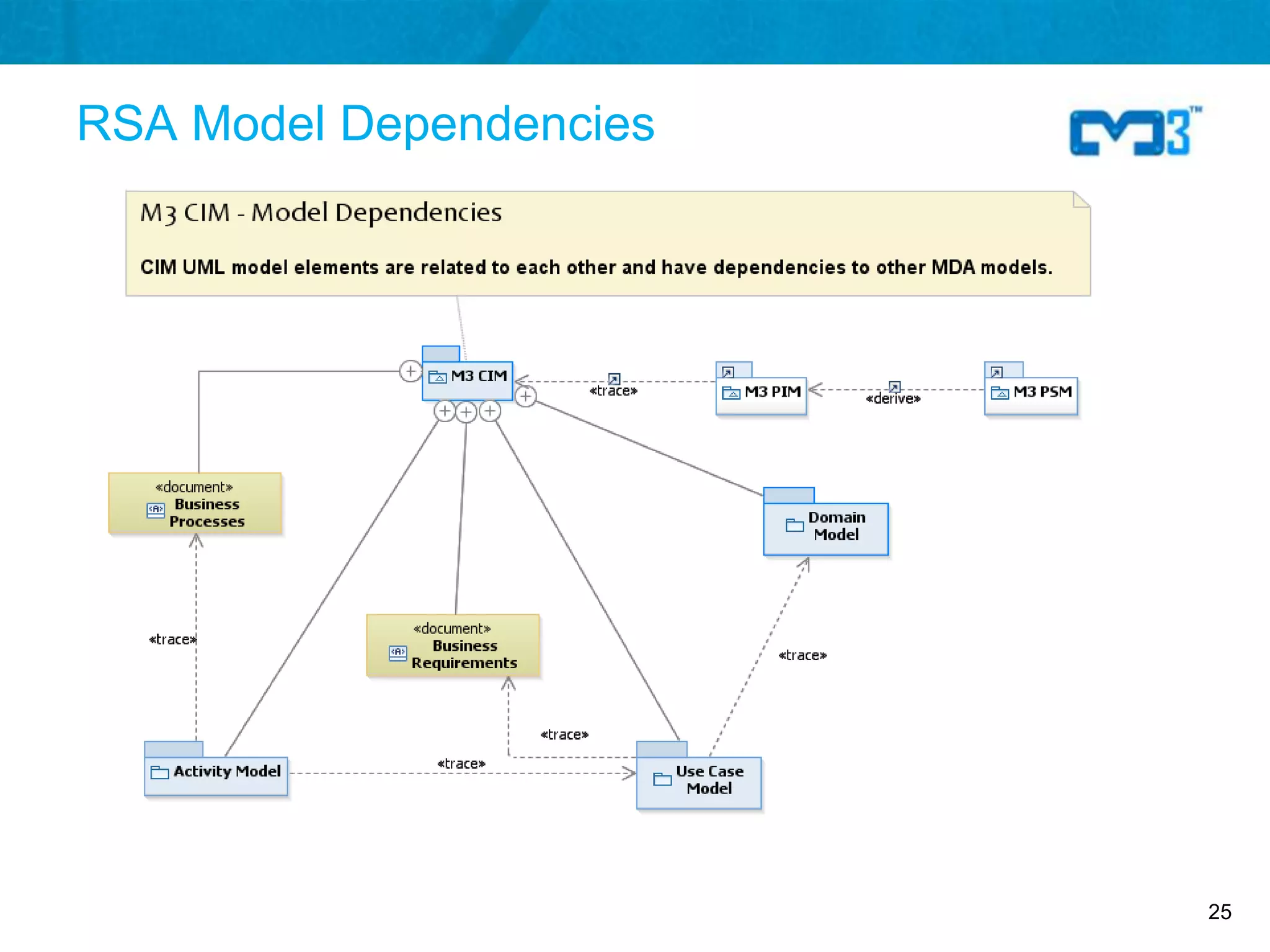RSA Model Dependencies




                         25
 