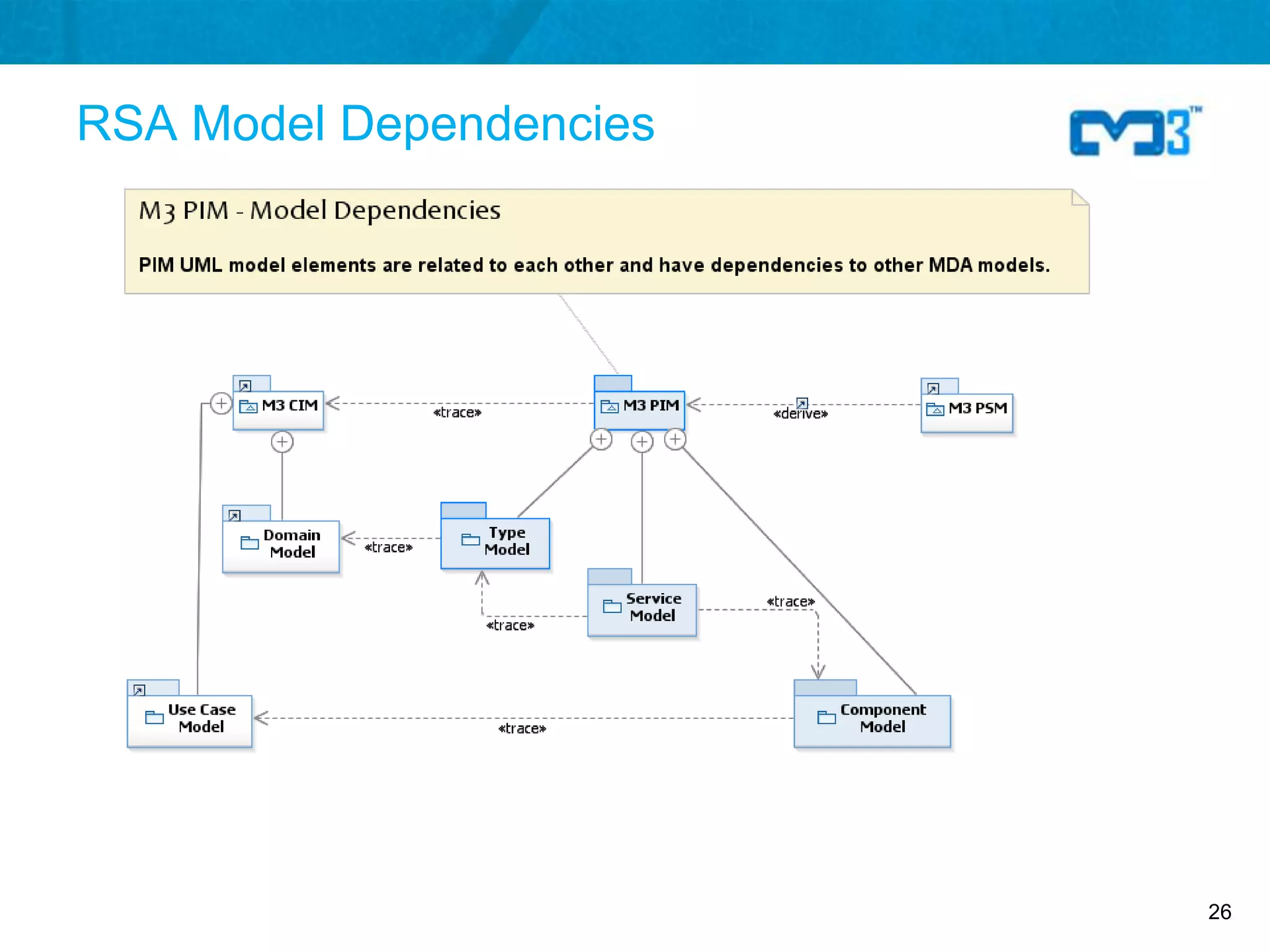 RSA Model Dependencies




                         26
 