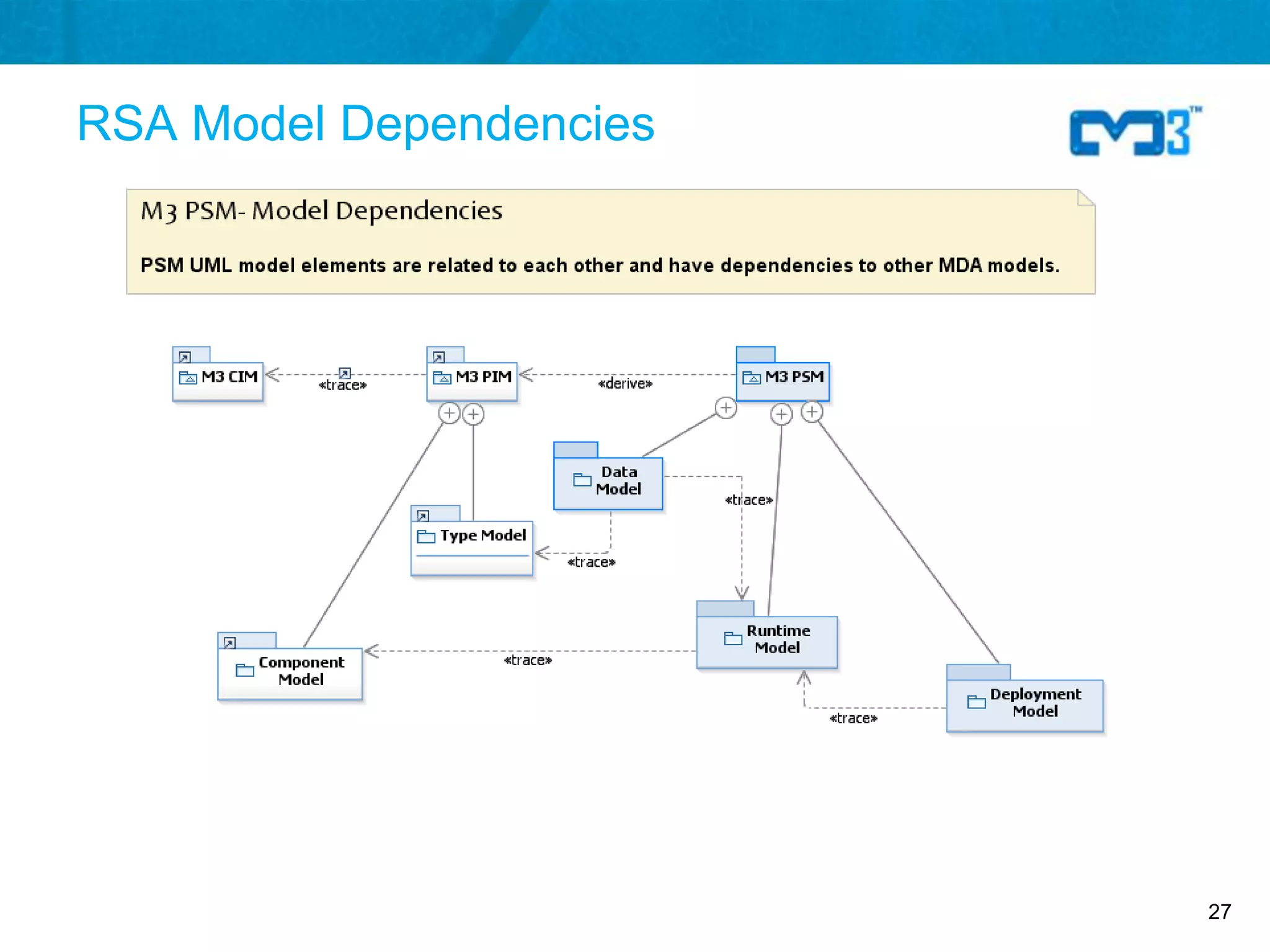 RSA Model Dependencies




                         27
 