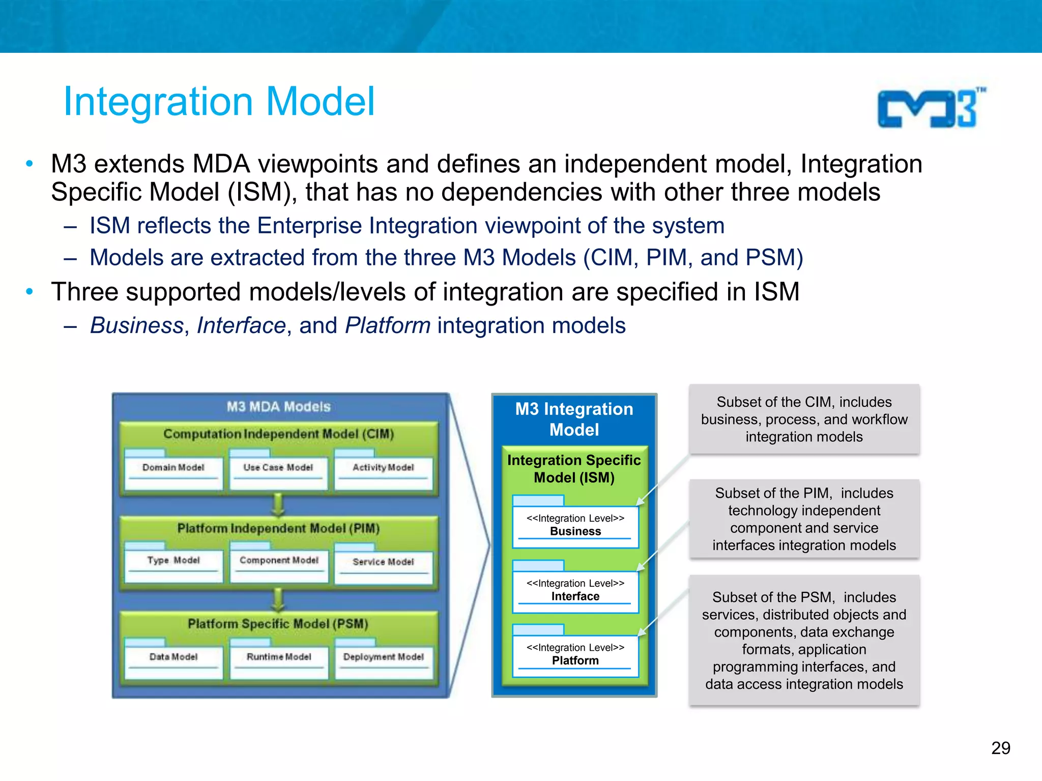 Integration Model
• M3 extends MDA viewpoints and defines an independent model, Integration
  Specific Model (ISM), that has no dependencies with other three models
   – ISM reflects the Enterprise Integration viewpoint of the system
   – Models are extracted from the three M3 Models (CIM, PIM, and PSM)
• Three supported models/levels of integration are specified in ISM
   – Business, Interface, and Platform integration models


                                                                         Subset of the CIM, includes
                                              M3 Integration
                                                                       business, process, and workflow
                                                  Model                      integration models
                                             Integration Specific
                                                 Model (ISM)
                                                                         Subset of the PIM, includes
                                               <<Integration Level>>
                                                                           technology independent
                                                    Business               component and service
                                                                        interfaces integration models

                                               <<Integration Level>>
                                                    Interface           Subset of the PSM, includes
                                                                       services, distributed objects and
                                                                         components, data exchange
                                               <<Integration Level>>         formats, application
                                                    Platform
                                                                        programming interfaces, and
                                                                       data access integration models



                                                                                                           29
 