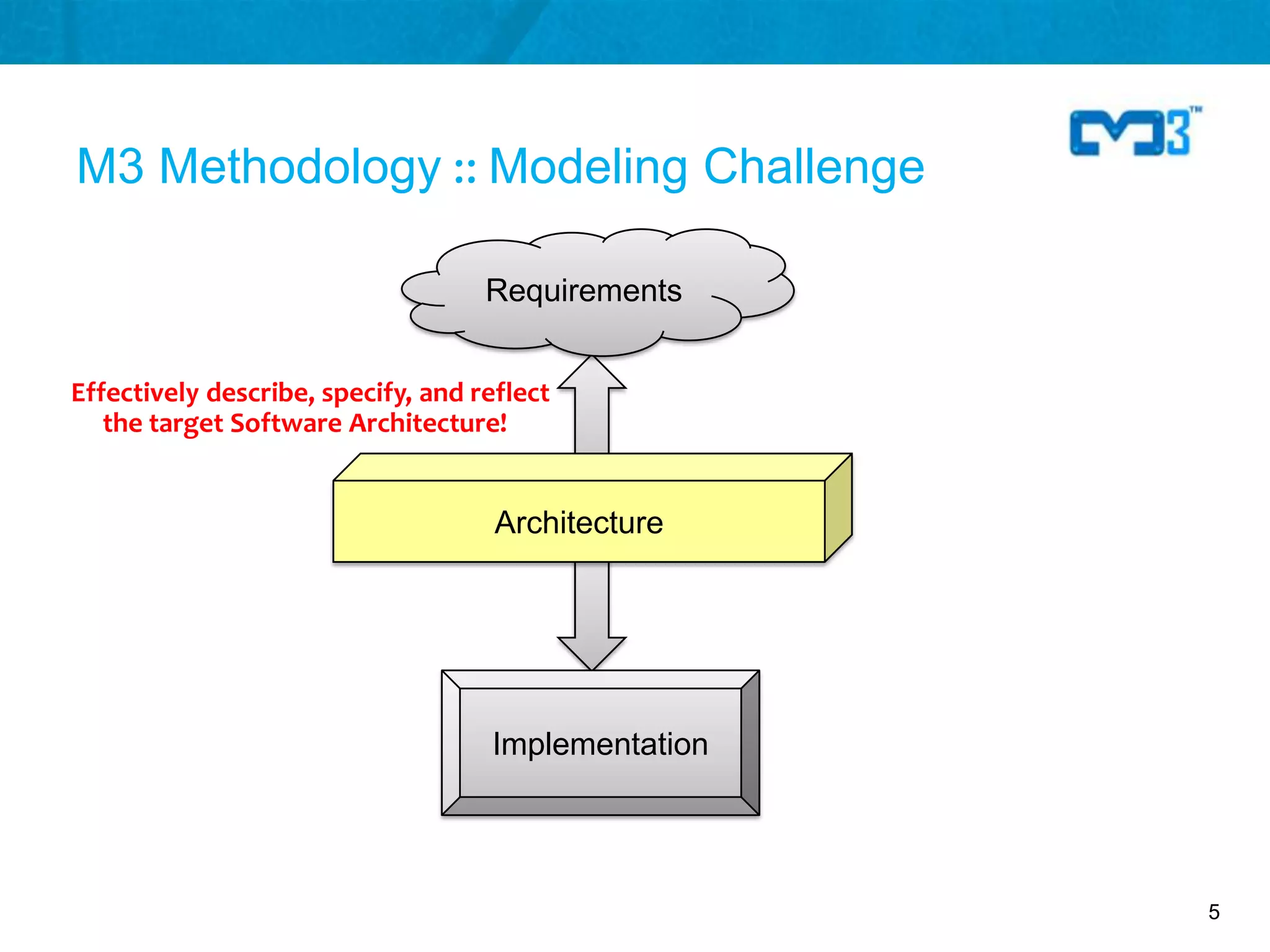 M3 Methodology :: Modeling Challenge

                                    Requirements


Effectively describe, specify, and reflect
   the target Software Architecture!


                                     Architecture




                                    Implementation




                                                     5
 